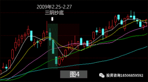 如何判断一个交易系统的好坏？-明慧期货培训网，学习联系：15217215251