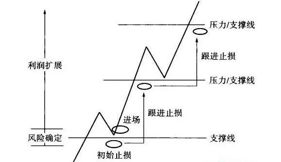 给大家分享一个简单易懂的日内交易系统（附经典金字塔式加减仓法）