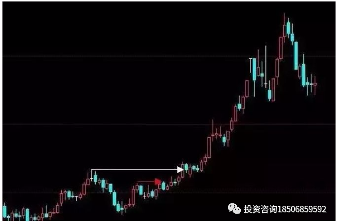 实用技术：这几种开仓方法简单粗暴！