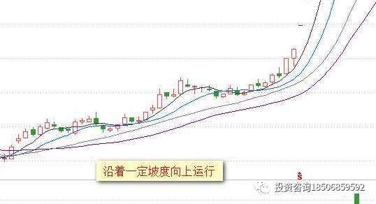 傻瓜式均线交易法：只需记住这12张图，不懂原理、技巧的小白都能靠MA盈利!