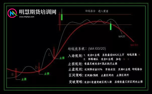 图片[1]-小白和高手之间只差一个交易系统！赶紧来看:MA系统与应用技巧-明慧期货培训网，学习联系：15217215251