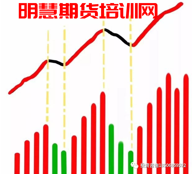 图片[1]-你喜欢哪种交易模式？-明慧期货培训网，学习联系：15217215251