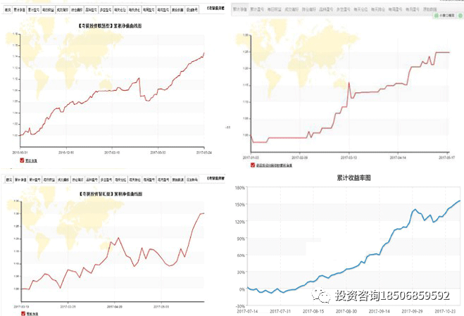 孟德稳期货实战训练营：4月17-19号 广州开课