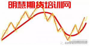 市场是一所永远无法毕业的学校，在期货市场，钱是赚不完的，但你的钱亏的完！-明慧期货培训网，学习联系：15217215251