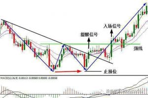 我是一名操盘手！-明慧期货培训网，学习联系：15217215251