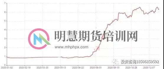 孟德稳期货实战训练营：4月17-19号 广州开课