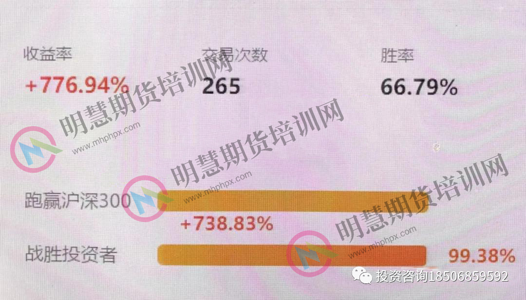 孟德稳期货实战训练营：4月17-19号 广州开课