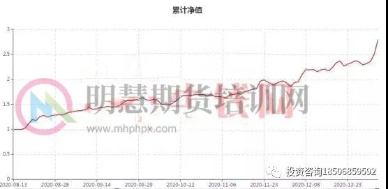 孟德稳期货实战训练营：4月17-19号 广州开课