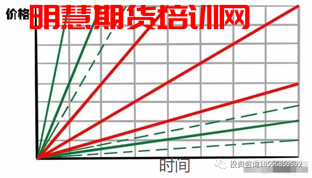 交易大师的两种生活-明慧期货培训网，学习联系：15217215251