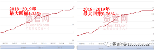 孟德稳期货实战训练营：4月17-19号 广州开课