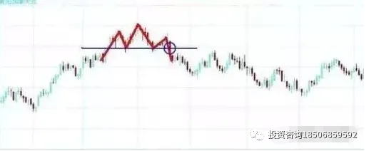 交易中常用的7种反转形态！