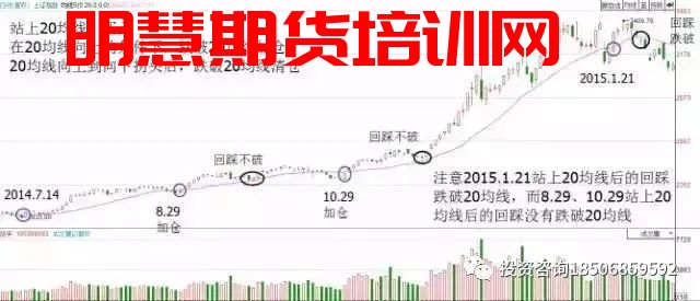 一条神奇均线使用方法!