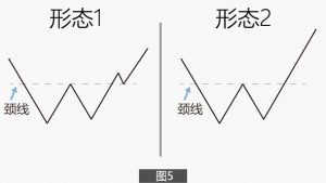K线不枯燥：7张动图带你看懂什么是“W底”，具体买点！-明慧期货培训网，学习联系：15217215251