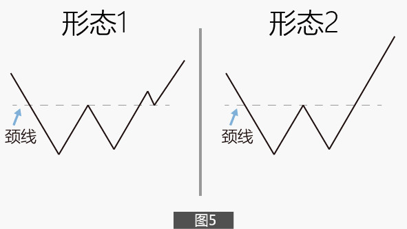 K线不枯燥：7张动图带你看懂什么是“W底”，具体买点！-明慧期货培训网，学习联系：15217215251