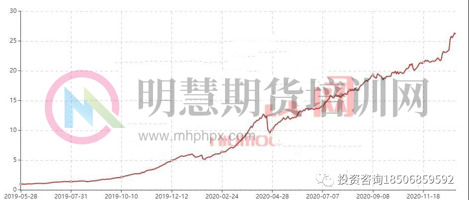 孟德稳期货实战训练营：4月17-19号 广州开课