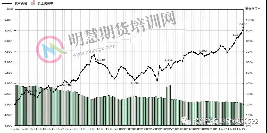 孟德稳期货实战训练营：4月17-19号 广州开课