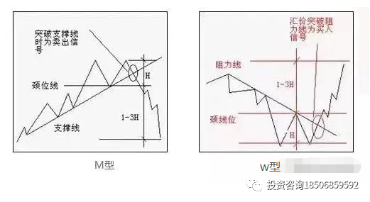 交易中常用的7种反转形态！