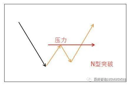 一条神奇均线使用方法!