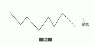 如何才能不被市场抛弃？-明慧期货培训网，学习联系：15217215251