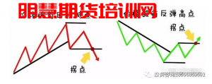 那些成功顶尖的期货股票交易员,大多按这几个步骤走向成熟!-明慧期货培训网,学习联系:15217215251