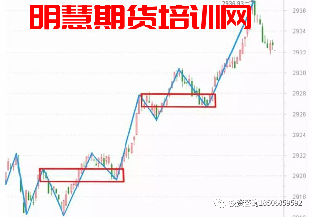 如履薄冰才是正确交易态度！-明慧期货培训网，学习联系：15217215251