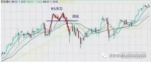 交易中常用的7种反转形态！