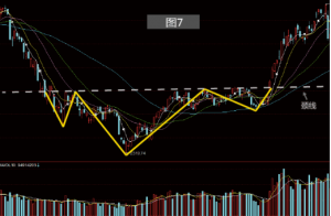 K线不枯燥:4张动图带你看懂“上升三角形”-明慧期货培训网,学习联系:15217215251