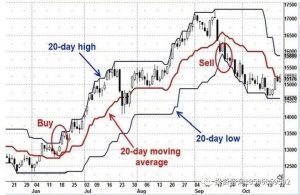投机交易市场，“所谓的高手”说的悟道，到底确切指的是什么？-明慧期货培训网，学习联系：15217215251