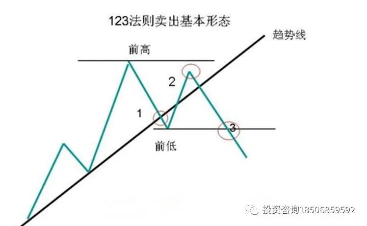 如何打造自己成为一流的系统交易者？-明慧期货培训网，学习联系：15217215251