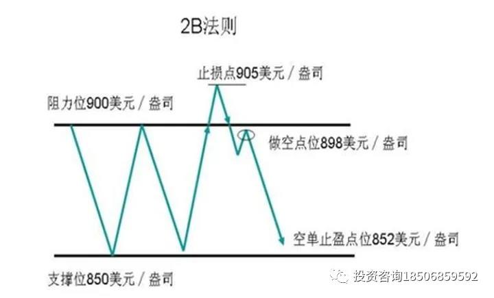 图片[3]-全球知名的三大投资交易系统-明慧期货培训网，学习联系：15217215251