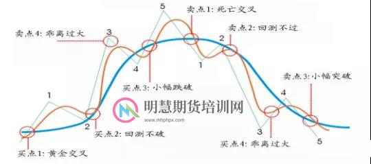 图片[1]-期货股票交易策略的精髓：简单点，交易的方式要简单点！-明慧期货培训网，学习联系：15217215251