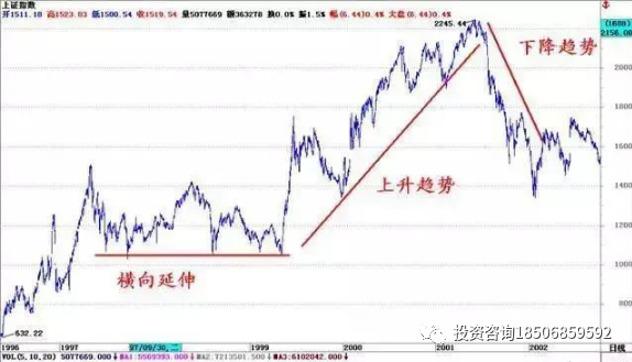 图片[1]-图文解析大小趋势交易法-明慧期货培训网，学习联系：15217215251