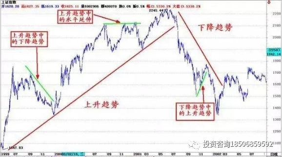 图片[2]-图文解析大小趋势交易法-明慧期货培训网，学习联系：15217215251