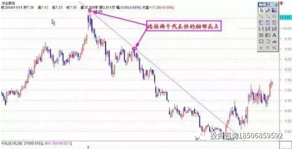 图片[4]-图文解析大小趋势交易法-明慧期货培训网，学习联系：15217215251