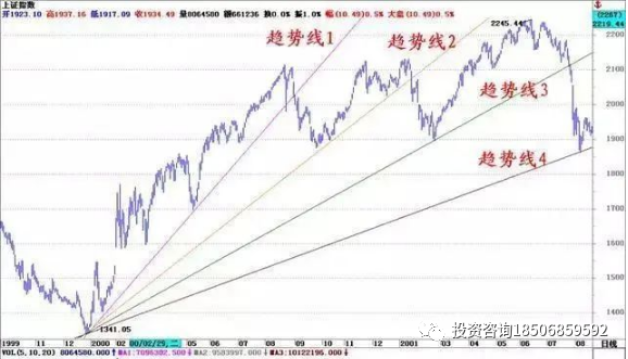 图片[5]-图文解析大小趋势交易法-明慧期货培训网，学习联系：15217215251