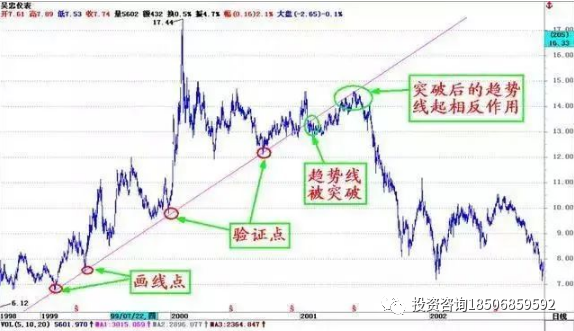 图片[6]-图文解析大小趋势交易法-明慧期货培训网，学习联系：15217215251