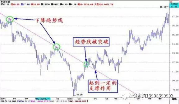 图片[7]-图文解析大小趋势交易法-明慧期货培训网，学习联系：15217215251