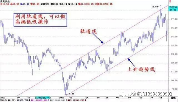 图片[8]-图文解析大小趋势交易法-明慧期货培训网，学习联系：15217215251