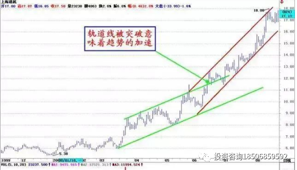 图片[9]-图文解析大小趋势交易法-明慧期货培训网，学习联系：15217215251