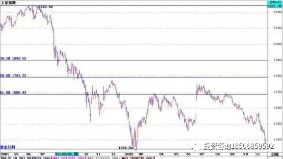 图片[10]-图文解析大小趋势交易法-明慧期货培训网，学习联系：15217215251