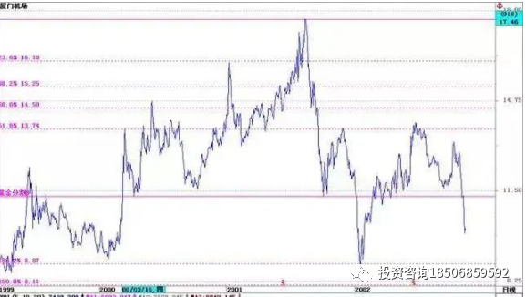 图片[11]-图文解析大小趋势交易法-明慧期货培训网，学习联系：15217215251