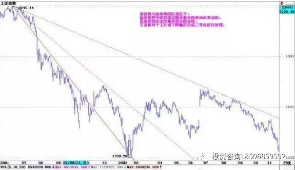 图片[13]-图文解析大小趋势交易法-明慧期货培训网，学习联系：15217215251