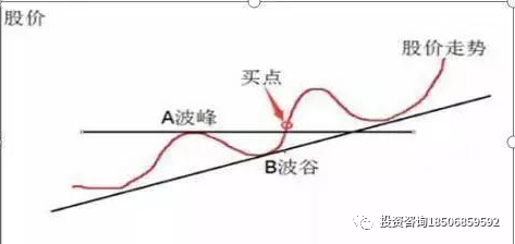 图片[14]-图文解析大小趋势交易法-明慧期货培训网，学习联系：15217215251