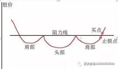 图片[16]-图文解析大小趋势交易法-明慧期货培训网，学习联系：15217215251