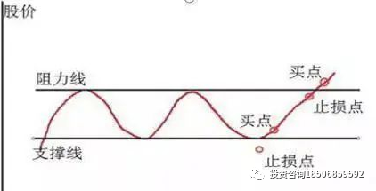 图片[15]-图文解析大小趋势交易法-明慧期货培训网，学习联系：15217215251