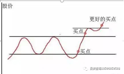 图片[17]-图文解析大小趋势交易法-明慧期货培训网，学习联系：15217215251