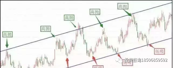 图片[20]-图文解析大小趋势交易法-明慧期货培训网，学习联系：15217215251