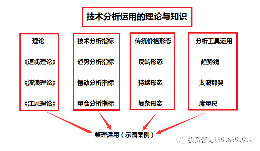 图片[1]-收藏好文 / 关于期货交易技术面分析-明慧期货培训网，学习联系：15217215251