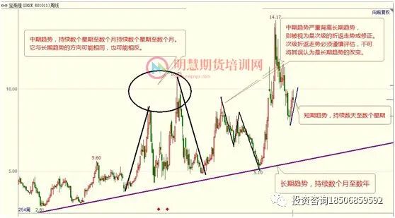 生存理念精华：轻仓试盘，合理降低交易频率，在浮盈的保护下谨慎加仓！-明慧期货培训网，学习联系：15217215251