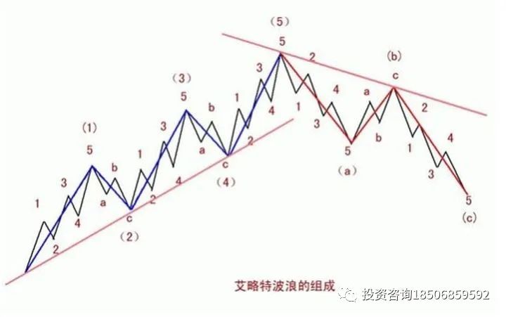 图片[5]-收藏好文 / 关于期货交易技术面分析-明慧期货培训网，学习联系：15217215251